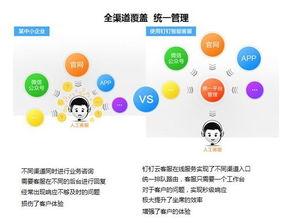 阿里在线云客服福利如何
